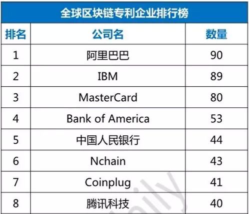 虚拟币数量(虚拟币数量发形量少的排行榜)