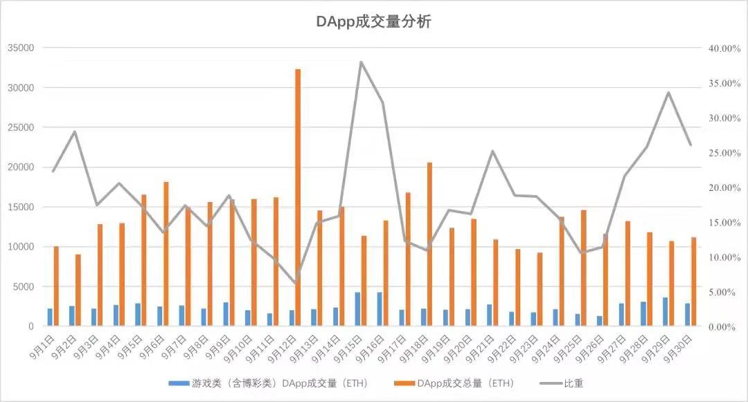 虚拟币交易量(虚拟币交易量排名)