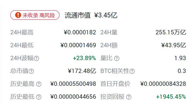 虚拟币预测(虚拟币预测涨跌软件)