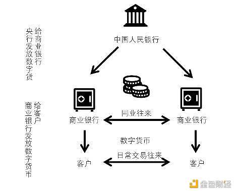 虚拟币研究(虚拟币新项目)