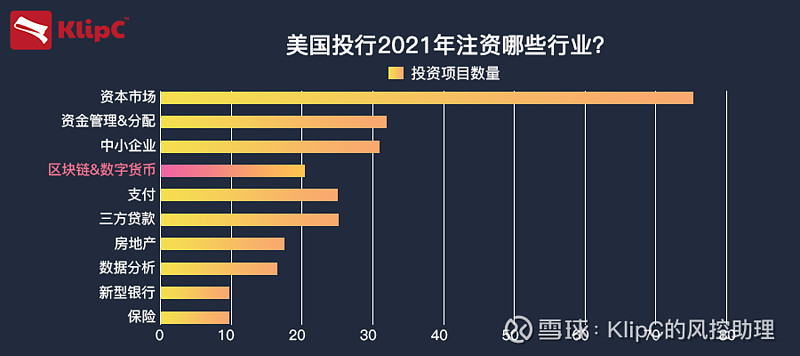 虚拟币数量(虚拟币数量排行)