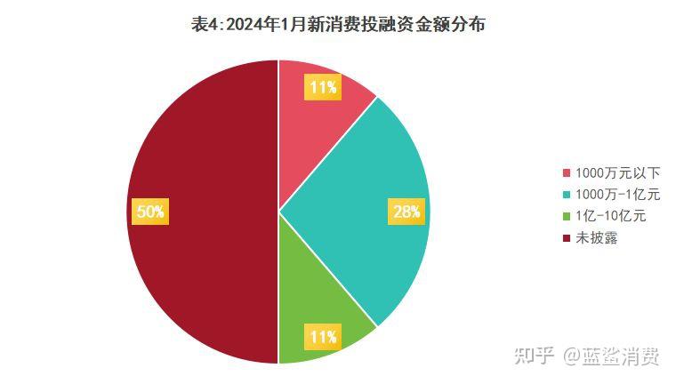 虚拟币融资(虚拟币投资公司)