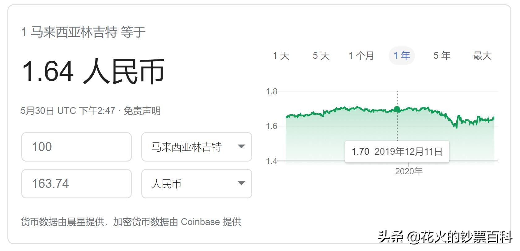马来西亚虚拟币(马来西亚虚拟币mbi)