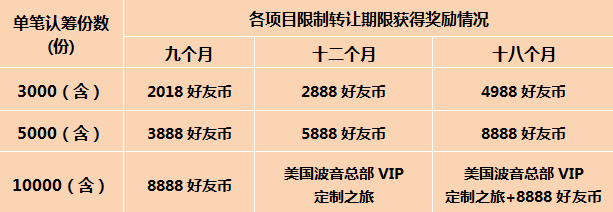 虚拟币认筹(虚拟币认购平台)
