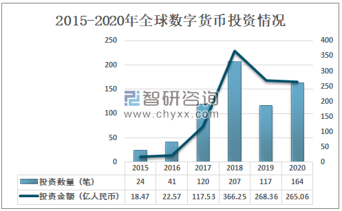 虚拟币交易量(虚拟币交易量突然少了是不是涨不起来了)