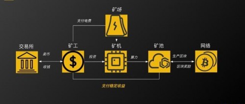 虚拟币矿池(虚拟币矿池排名)