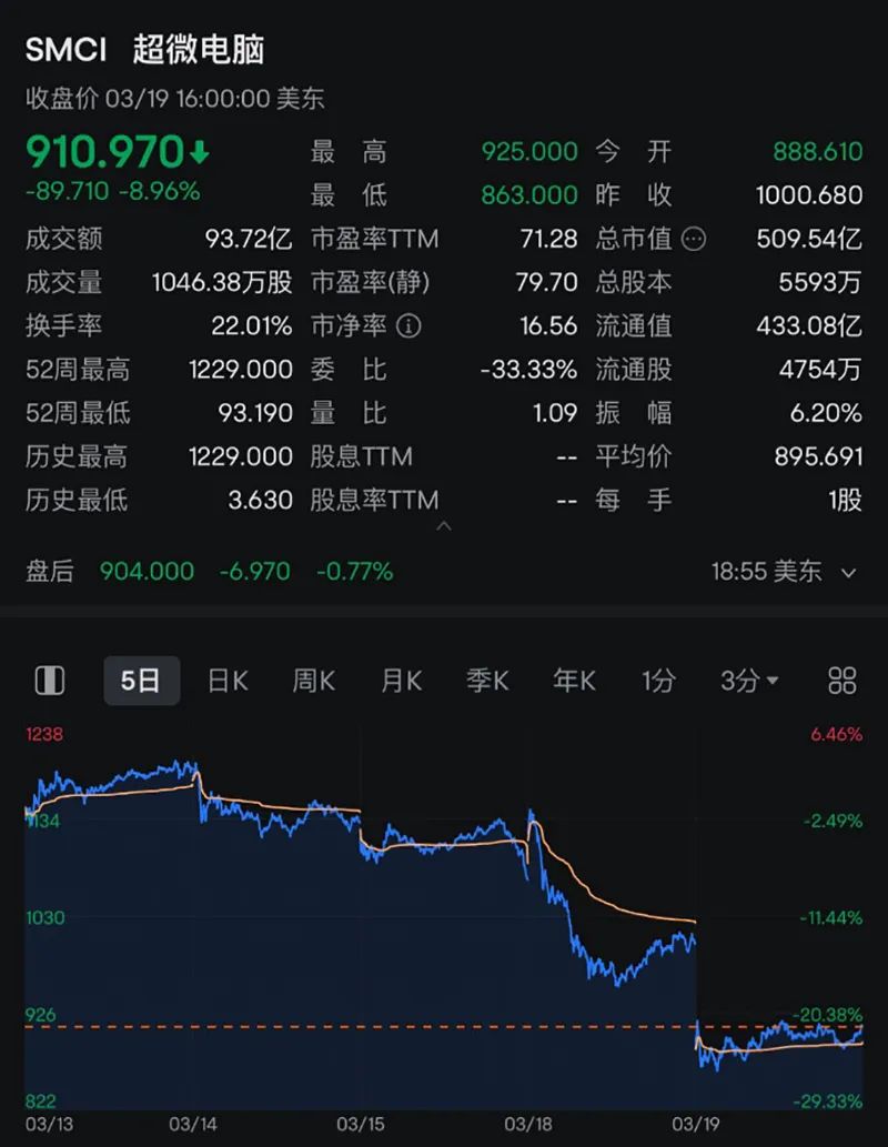 虚拟币总市值(虚拟币市场总值)