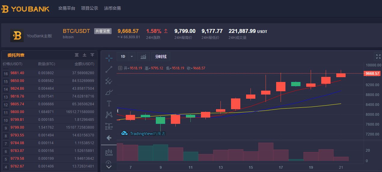 虚拟币牛市(虚拟币牛市是哪一年)