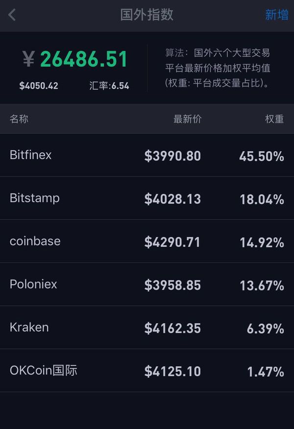 虚拟币指数(虚拟币value行情)