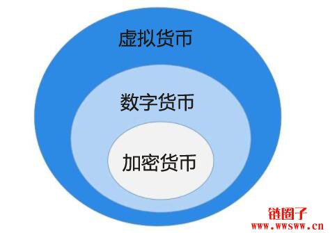 虚拟币类型(虚拟币有哪几种主流币?)