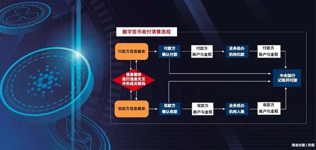 虚拟币的作用(虚拟币是用来干什么的)