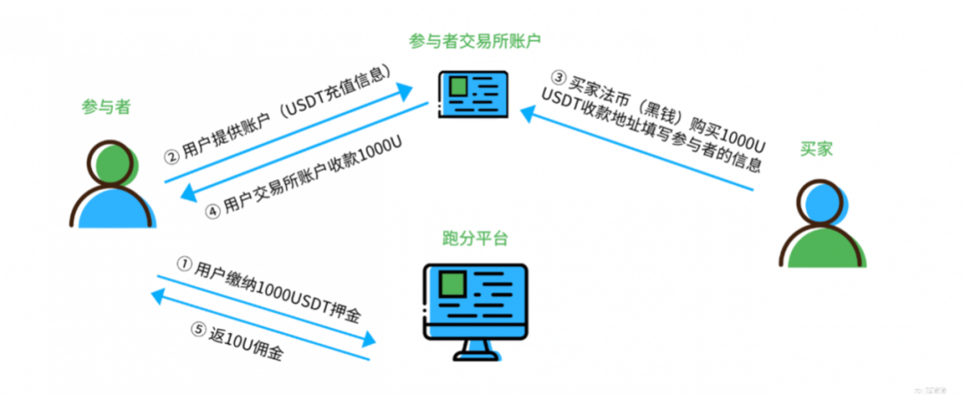 虚拟币怎么买(虚拟币怎么买现货)