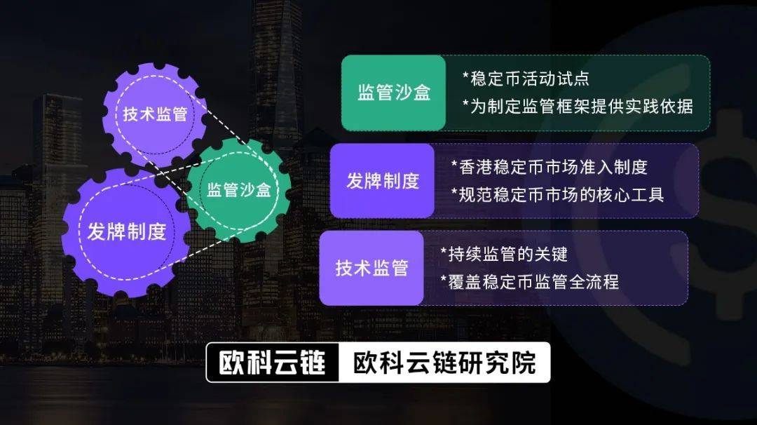 虚拟币监管(虚拟币交易监管)