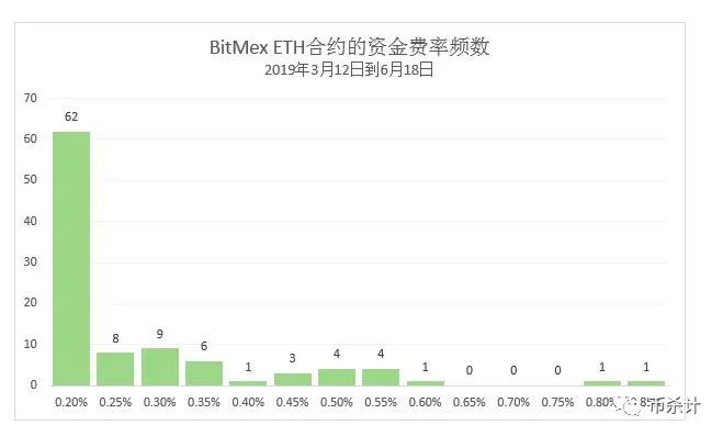 虚拟币套利(虚拟币套利还能走多久)