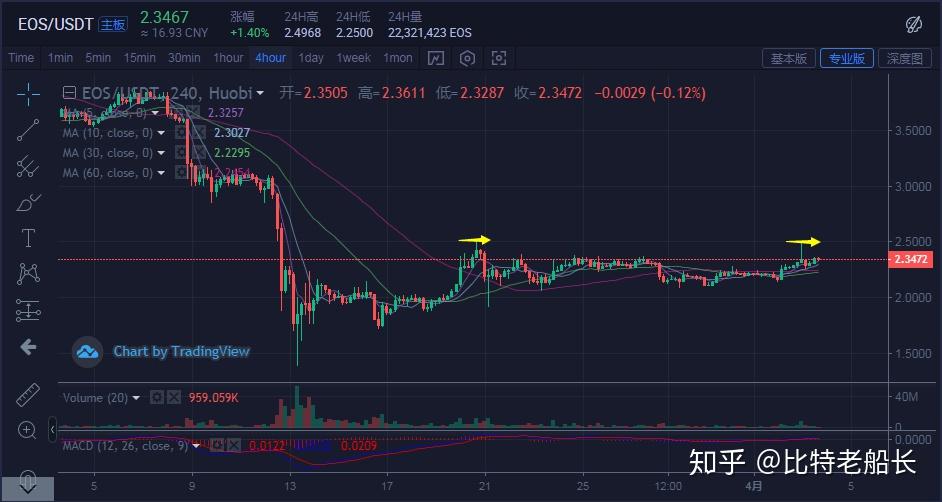 虚拟币涨跌是为什么(虚拟币涨跌是为什么原因)