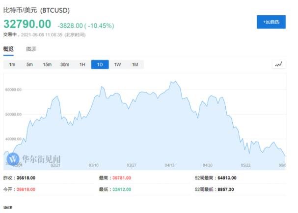 虚拟币涨跌是为什么(虚拟币涨跌是为什么原因)