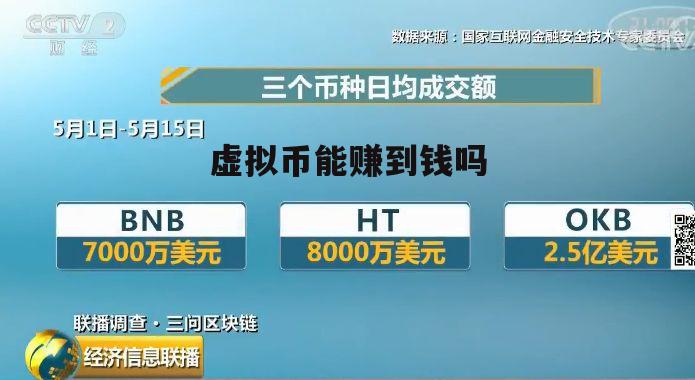 虚拟币风险(虚拟币风险分析报告)