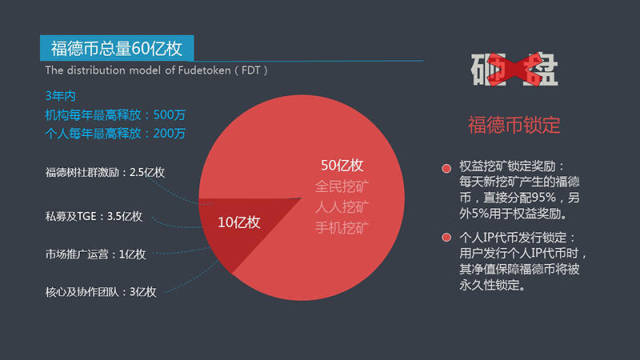 虚拟币私募(虚拟币私募是什么意思)