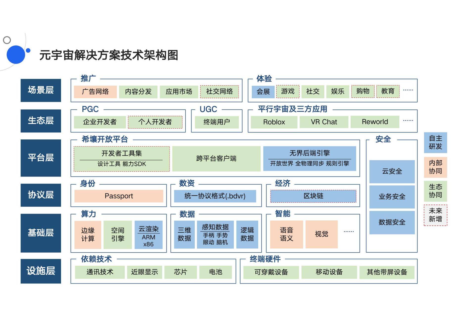 虚拟币系统开发(虚拟币系统开发 报价)