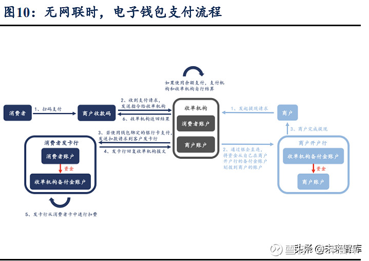 开发虚拟币系统(虚拟币开发需要多少钱)