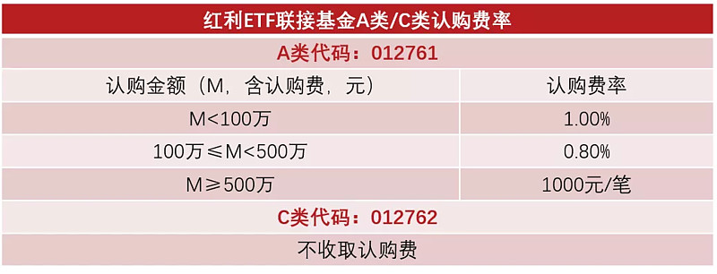 认筹虚拟币(虚拟币众筹步骤)