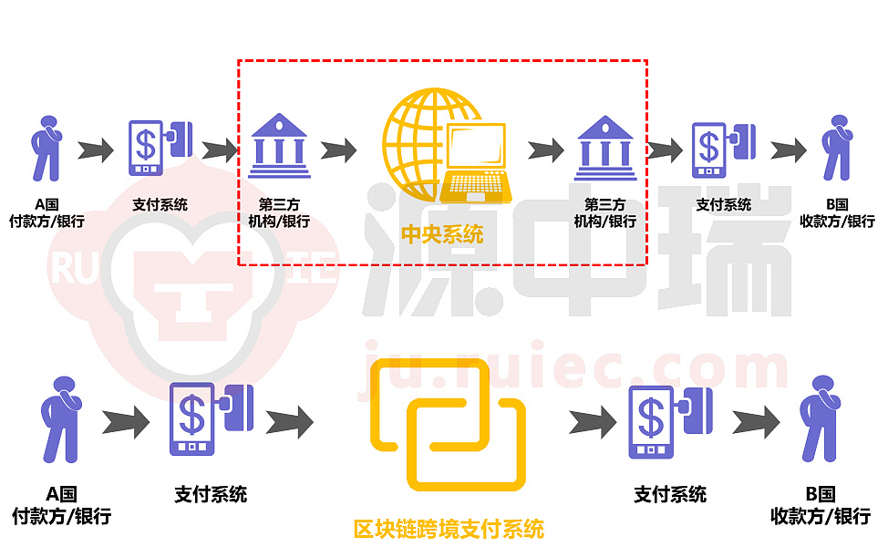 虚拟币交易平台系统(虚拟币交易平台排行榜)