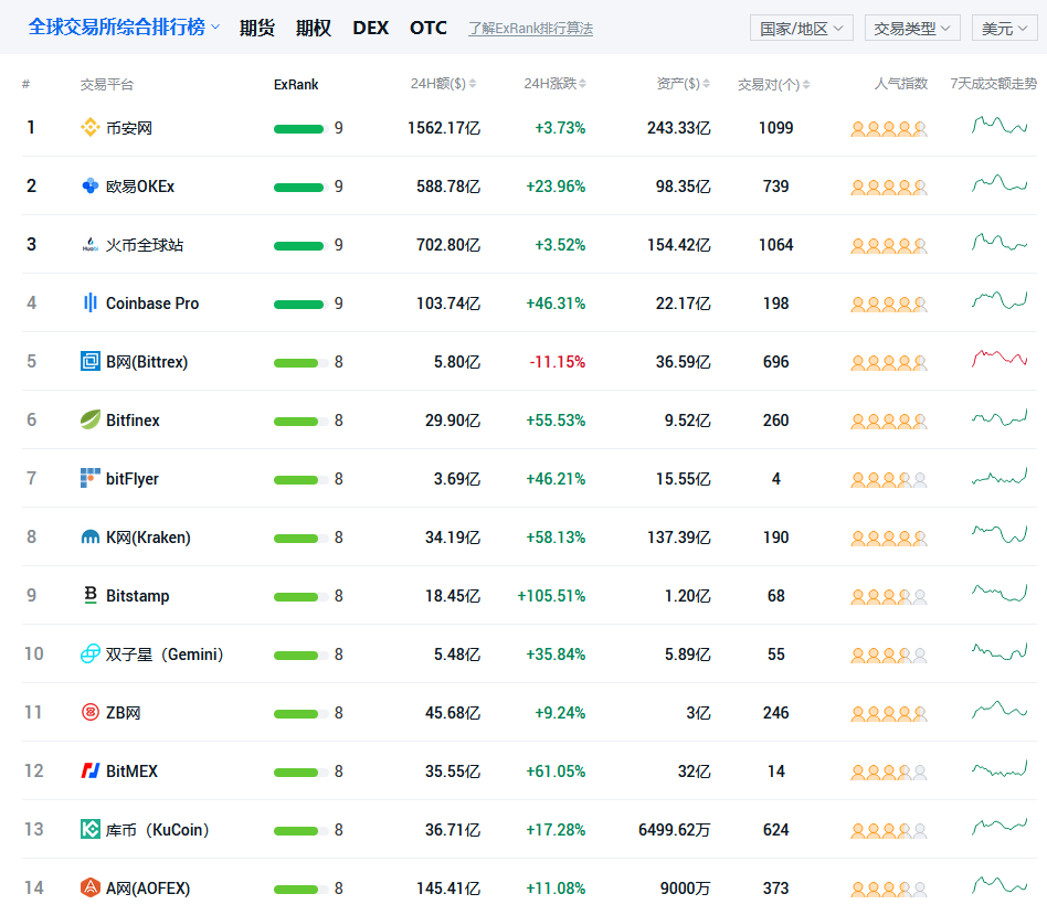 虚拟币交易平台系统(虚拟币交易平台排行榜)