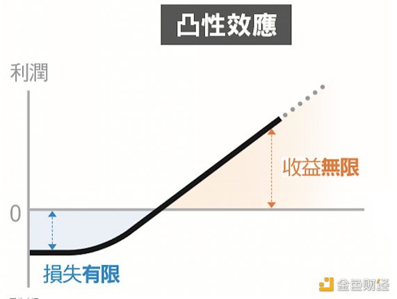 虚拟币杠杆(虚拟币杠杆交易爆仓了要补钱吗?)