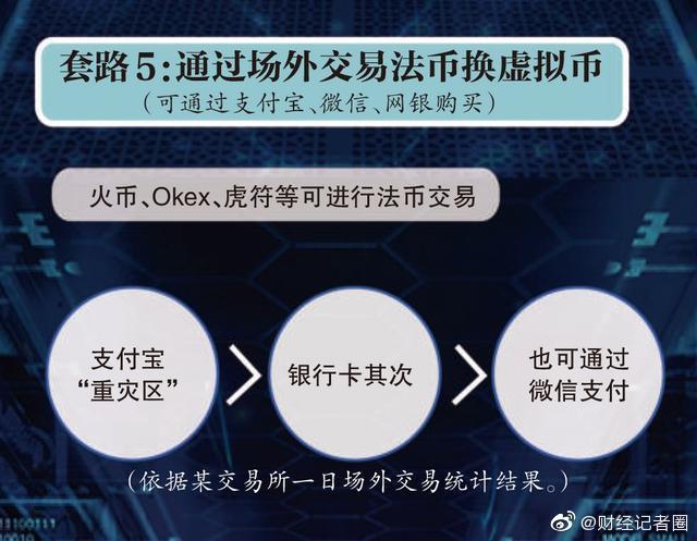 虚拟币怎么炒(虚拟币如何1000炒到10万)