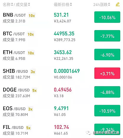 虚拟币涨跌是为什么(虚拟币k线图基础知识)