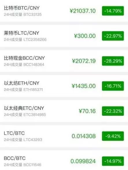 虚拟币交易平台源码(区块链虚拟币交易平台)
