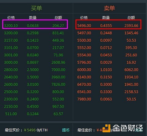 虚拟币套利(虚拟币套利平台)