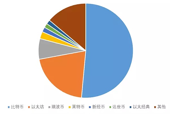 免费虚拟币(免费虚拟币新币)