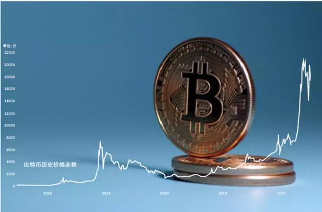 区块链虚拟币(区块链虚拟币有多少种)