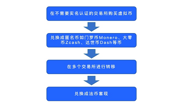 虚拟币风险(虚拟币风险太高)
