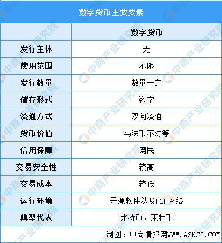 虚拟币数量(虚拟币数量单位)