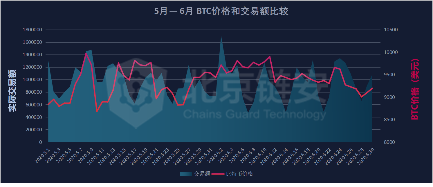 虚拟币数量(虚拟币数量单位)