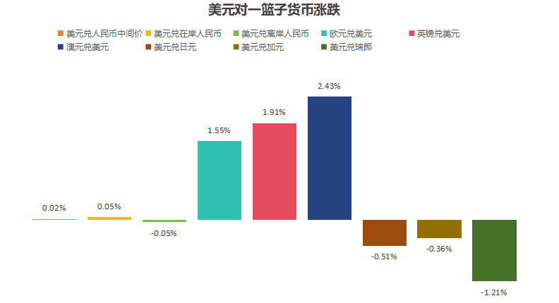 虚拟币为什么涨跌(虚拟币为什么会升值)