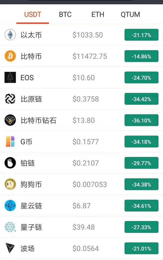 虚拟币的价格(虚拟币的价格谁决定)