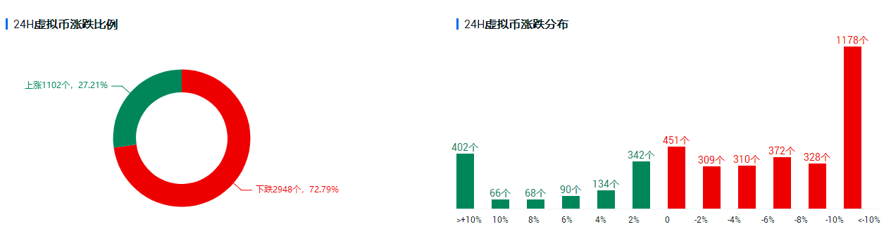 虚拟币为什么涨跌(虚拟币为什么会升值)