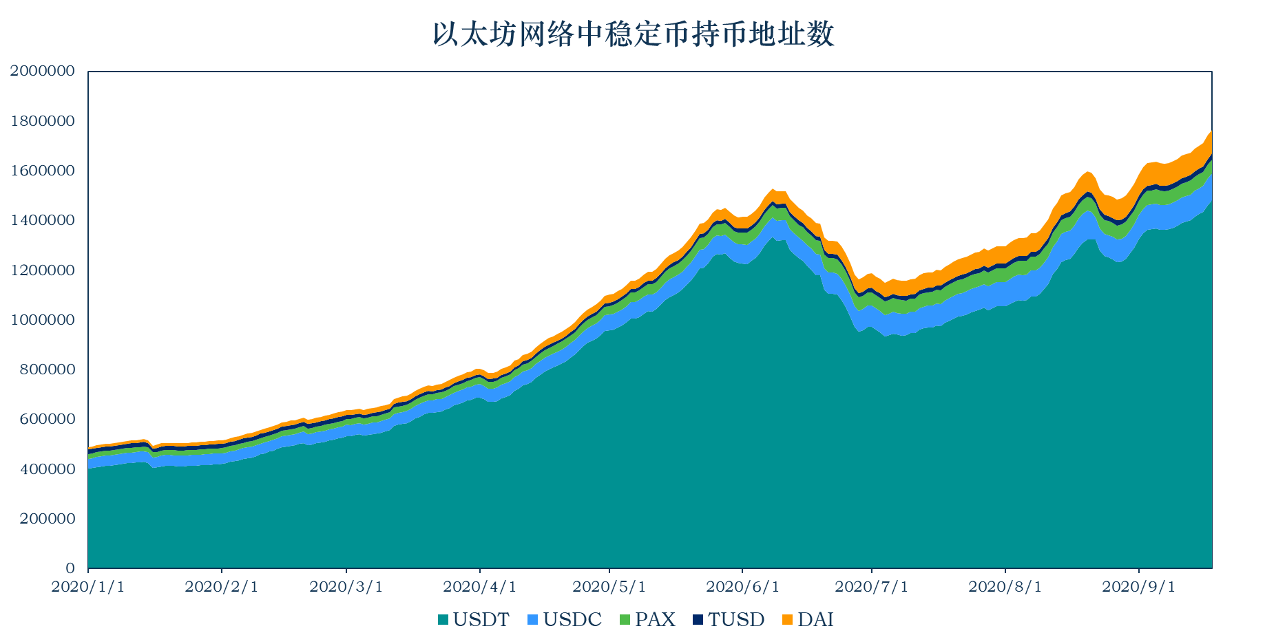 虚拟币的市值(虚拟币的市值为0是什么意思)