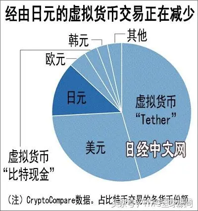 关于欧币虚拟货币的信息
