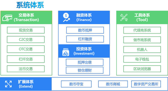 虚拟币商城开发(虚拟币交易所开发平台)