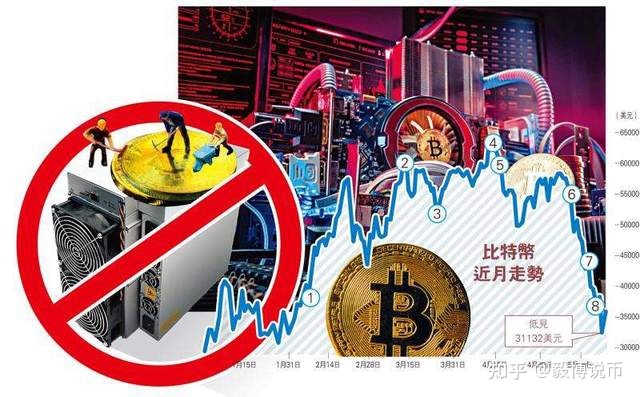 虚拟币禁止交易(虚拟币禁止交易的原因)