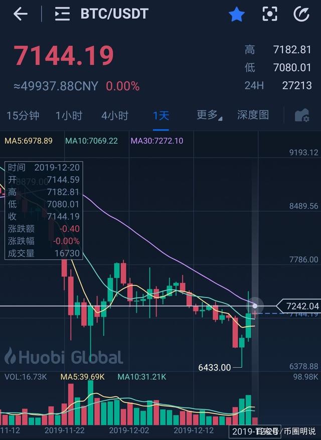 虚拟币行情(虚拟币行情悬浮窗)