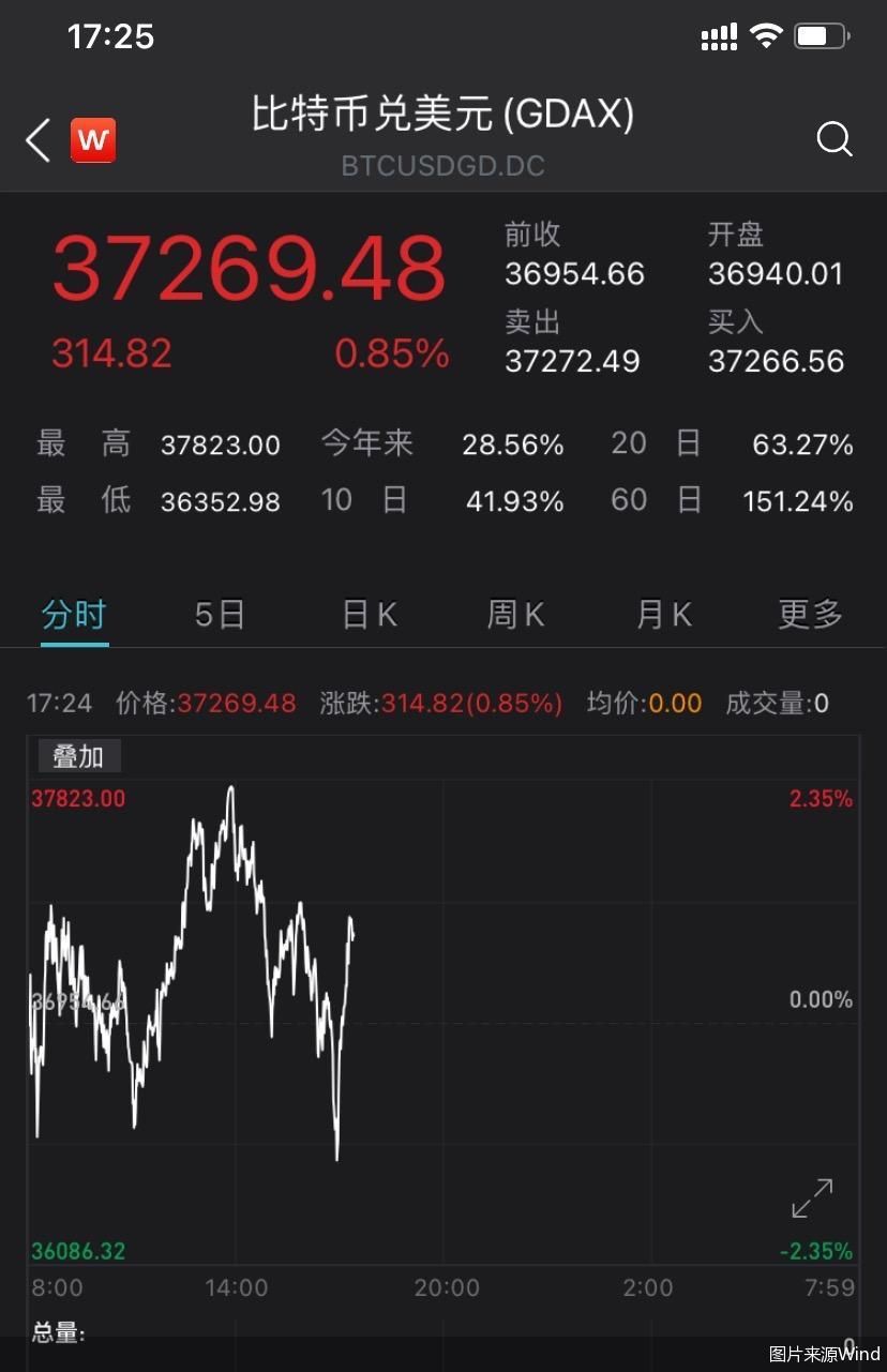 虚拟币的市值(虚拟币的市值越高越好吗)