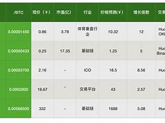 虚拟币eos(虚拟币交易app排行)