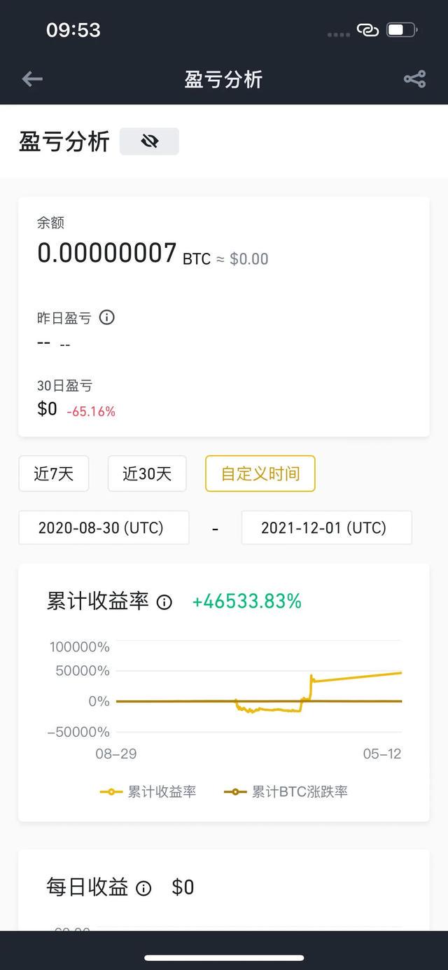 崩盘的虚拟币(崩盘的虚拟币是真的吗)