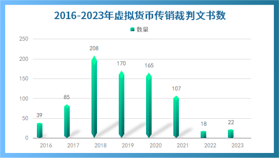 虚拟币数量(虚拟数字货币)