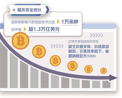 虚拟币的市值(虚拟币的市值怎么算)